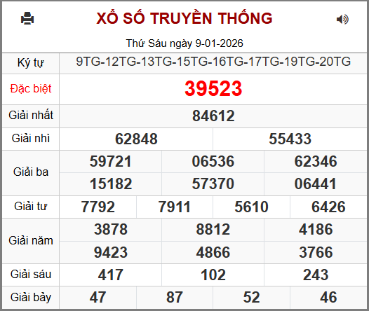 Kết Quả Soi Cầu XSMB 10-01-2026
