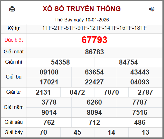 Kết Quả Soi Cầu XSMB 11-01-2026