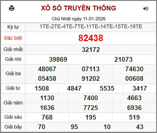 Kết Quả Soi Cầu XSMB 12-01-2026