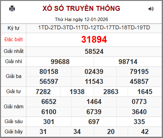 Kết Quả Soi Cầu XSMB 13-01-2026