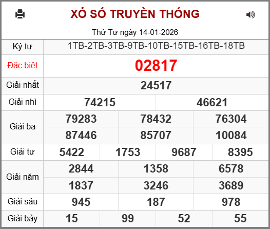 Kết Quả Soi Cầu XSMB 15-01-2026
