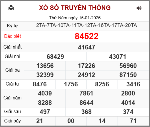 Kết Quả Soi Cầu XSMB 16-01-2026
