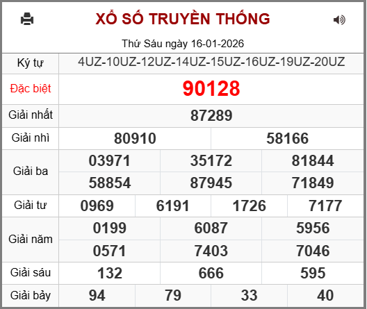 Kết Quả Soi Cầu XSMB 17-01-2026
