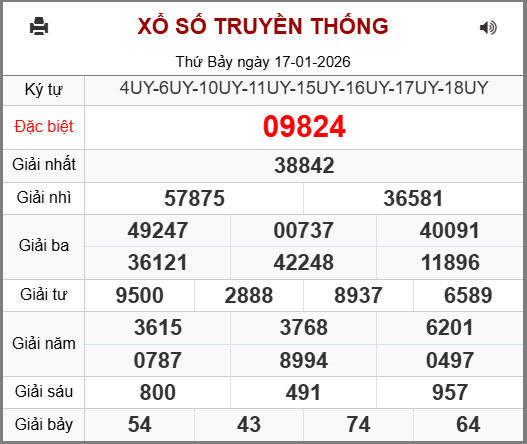 Kết Quả Soi Cầu XSMB 18-01-2026