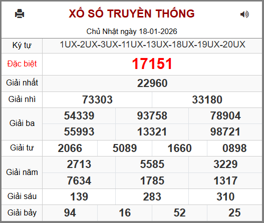 Kết Quả Soi Cầu XSMB 19-01-2026