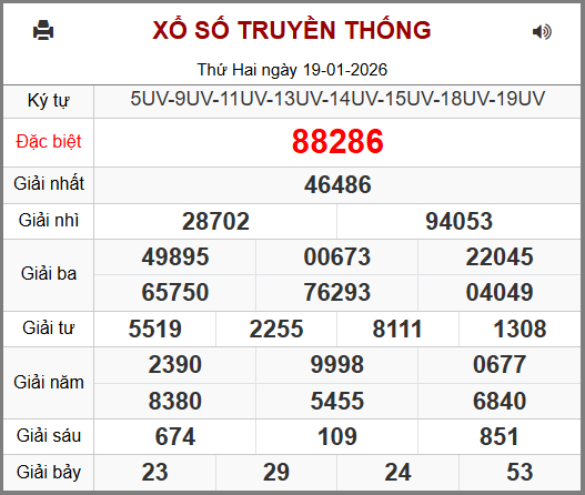 Kết Quả Soi Cầu XSMB 20-01-2026
