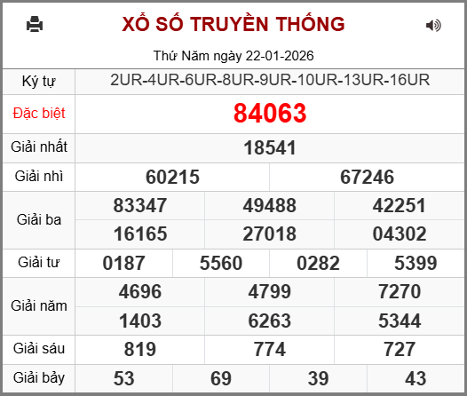 Kết Quả Soi Cầu XSMB 23-01-2026
