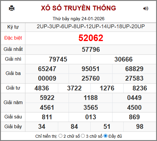 Kết Quả Soi Cầu XSMB 25-01-2026