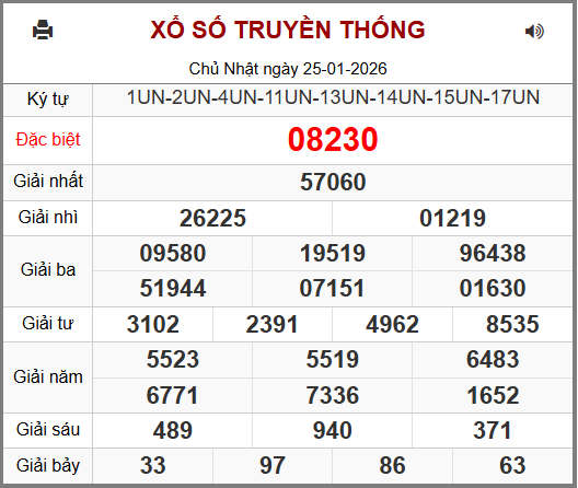 Kết Quả Soi Cầu XSMB 26-01-2026