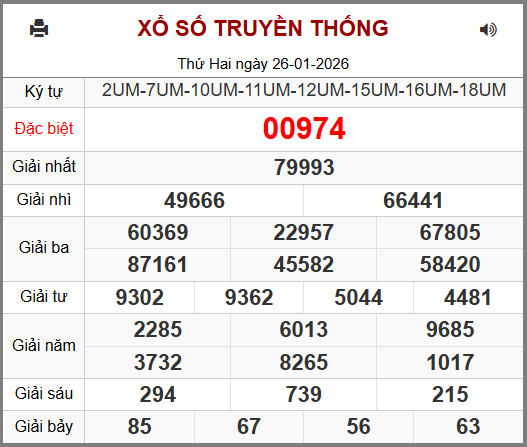 Kết Quả Soi Cầu XSMB 27-01-2026