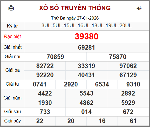 Kết Quả Soi Cầu XSMB 28-01-2026