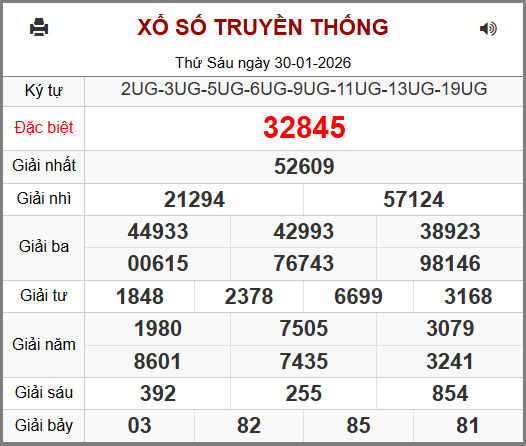 Kết Quả Soi Cầu XSMB 31-01-2026