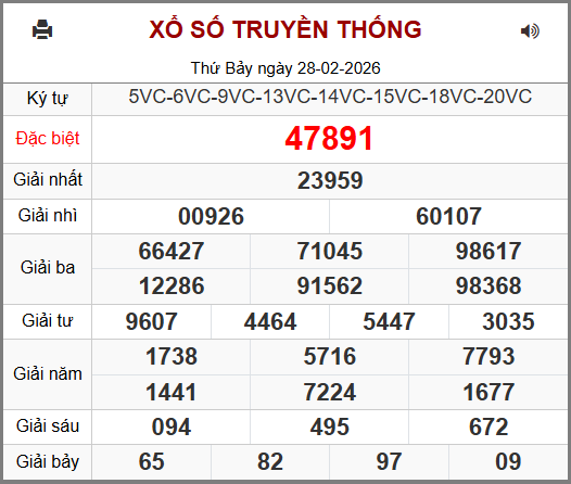 Kết Quả Soi Cầu XSMB 01-03-2026