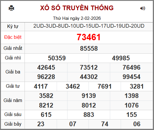 Kết Quả Soi Cầu XSMB 03-02-2026