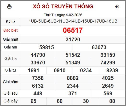 Kết Quả Soi Cầu XSMB 05-02-2026