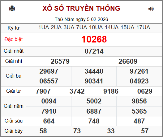Kết Quả Soi Cầu XSMB 06-02-2026
