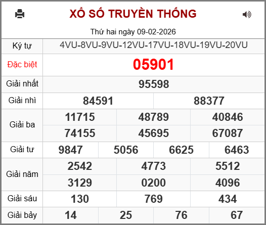 Kết Quả Soi Cầu XSMB 10-02-2026