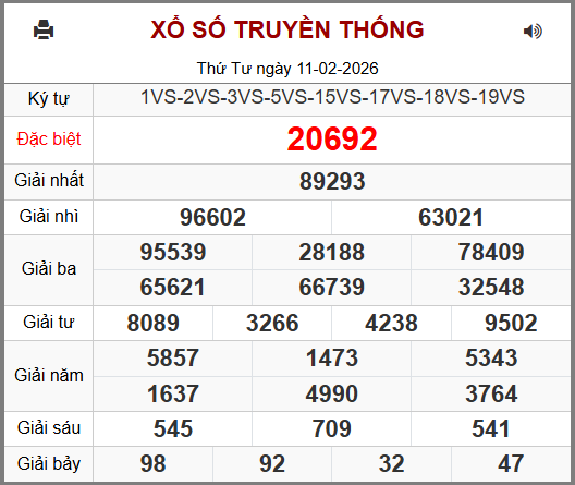Kết Quả Soi Cầu XSMB 12-02-2026