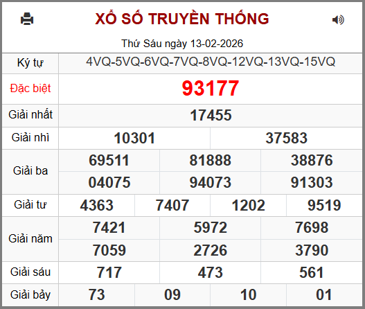 Kết Quả Soi Cầu XSMB 14-02-2026