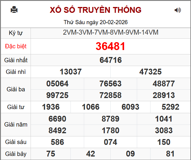 Kết Quả Soi Cầu XSMB 21-02-2026