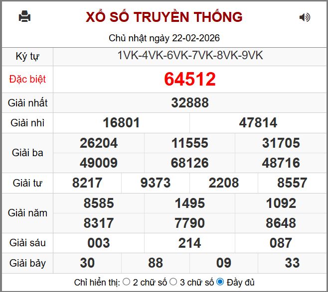 Kết Quả Soi Cầu XSMB 23-02-2026