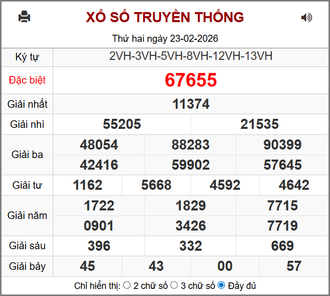 Kết Quả Soi Cầu XSMB 24-02-2026