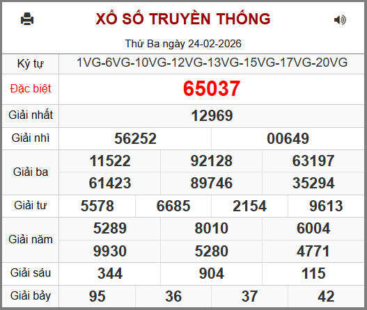 Kết Quả Soi Cầu XSMB 25-02-2026