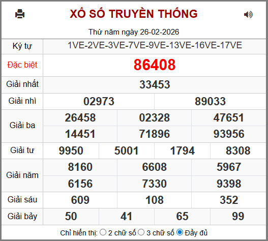 Kết Quả Soi Cầu XSMB 27-02-2026