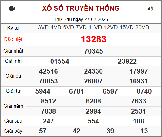 Kết Quả Soi Cầu XSMB 28-02-2026