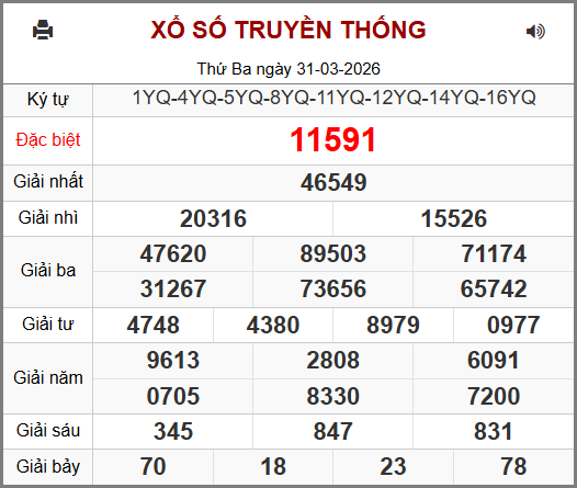 Kết Quả Soi Cầu XSMB 01-04-2026