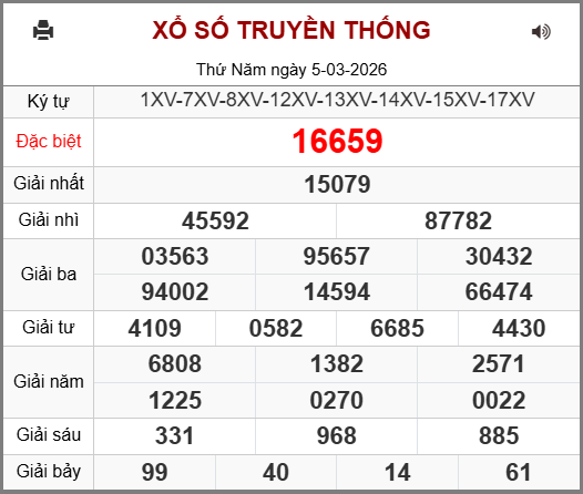 Kết Quả Soi Cầu XSMB 06-03-2026