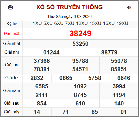 Kết Quả Soi Cầu XSMB 07-03-2026
