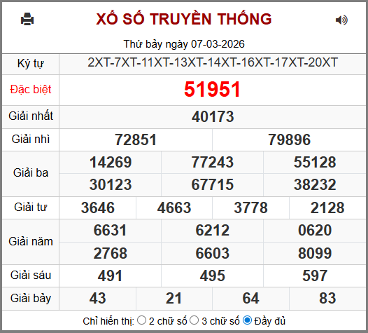 Kết Quả Soi Cầu XSMB 08-03-2026