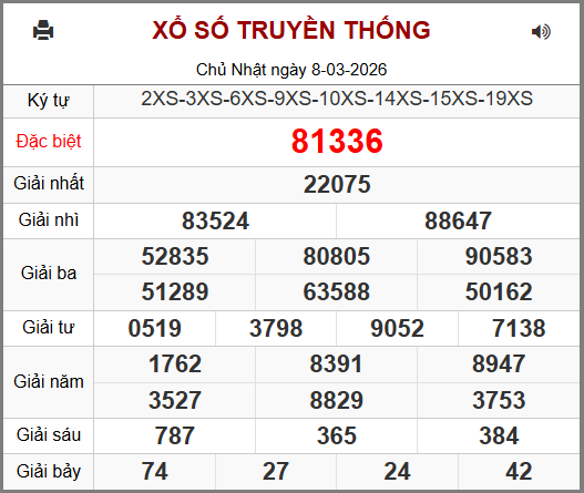 Kết Quả Soi Cầu XSMB 09-03-2026