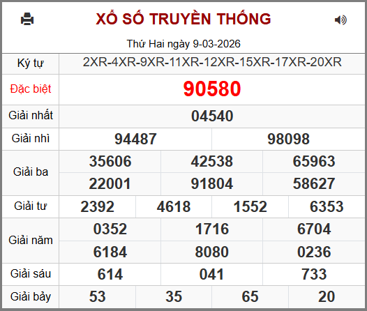 Kết Quả Soi Cầu XSMB 10-03-2026