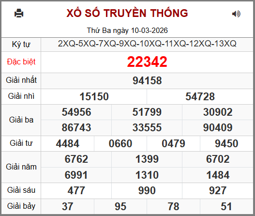Kết Quả Soi Cầu XSMB 11-03-2026