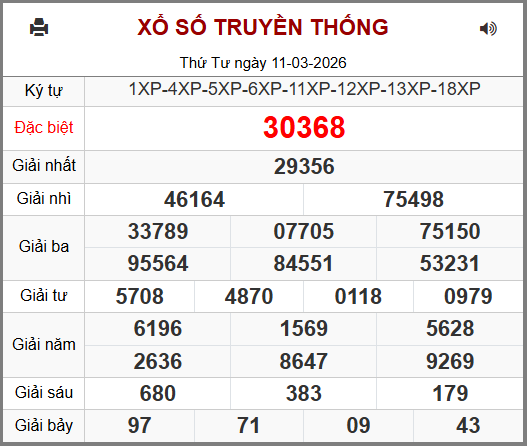 Kết Quả Soi Cầu XSMB 12-03-2026
