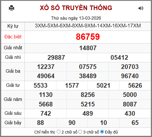 Kết Quả Soi Cầu XSMB 14-03-2026