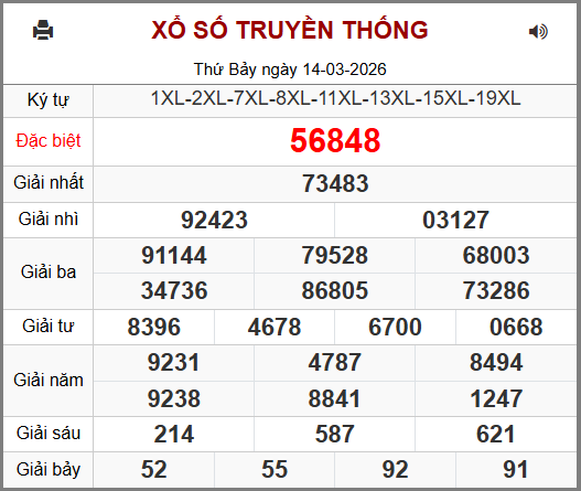 Kết Quả Soi Cầu XSMB 15-03-2026
