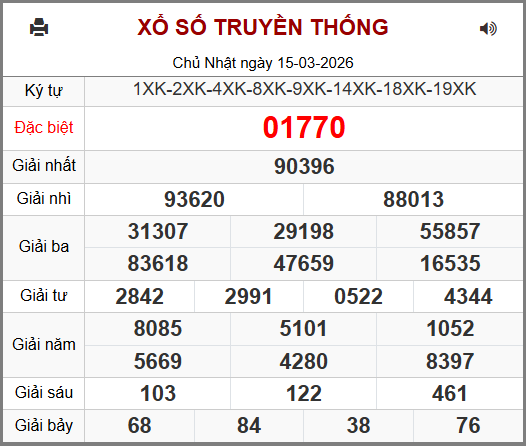 Kết Quả Soi Cầu XSMB 16-03-2026