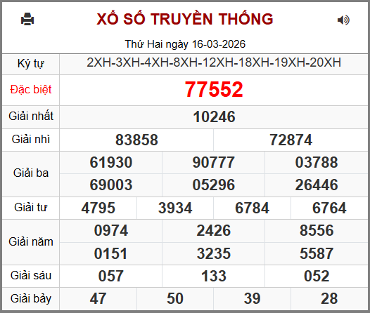 Kết Quả Soi Cầu XSMB 17-03-2026