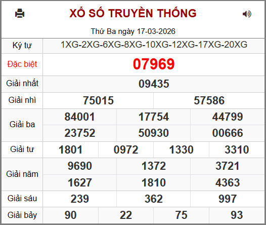 Kết Quả Soi Cầu XSMB 18-03-2026