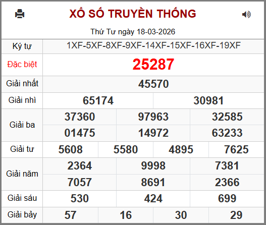 Kết Quả Soi Cầu XSMB 19-03-2026