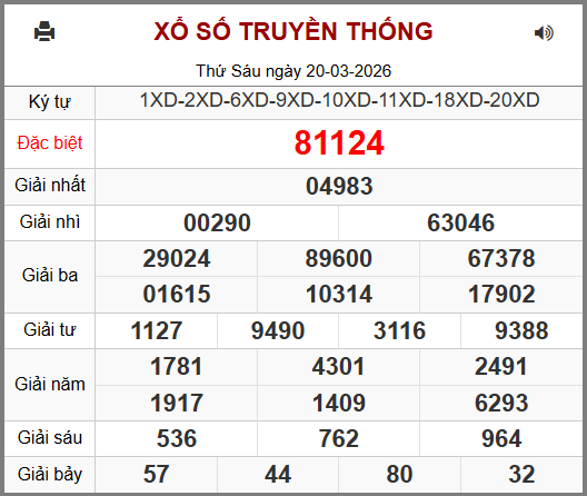 Kết Quả Soi Cầu XSMB 21-03-2026