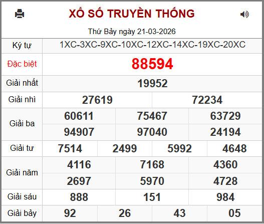 Kết Quả Soi Cầu XSMB 22-03-2026