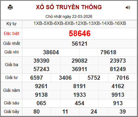 Kết Quả Soi Cầu XSMB 23-03-2026