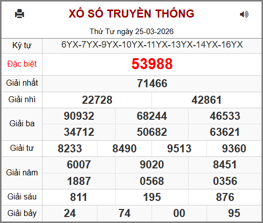 Kết Quả Soi Cầu XSMB 26-03-2026