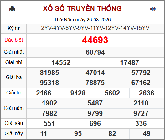 Kết Quả Soi Cầu XSMB 27-03-2026