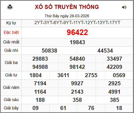 Kết Quả Soi Cầu XSMB 29-03-2026