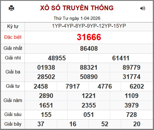 Kết Quả Soi Cầu XSMB 02-04-2026
